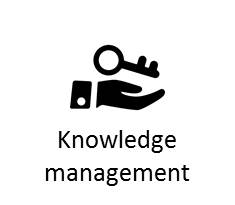 Le mappe mentali e il mindmapping per il Knowledge management